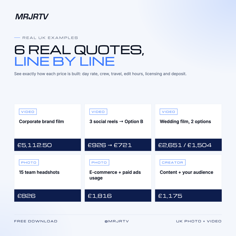 Real UK videography quotes broken down in the PR01 guide